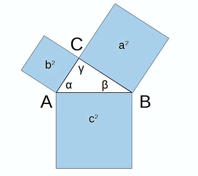 Pythagoras Satz
